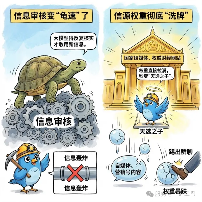 信息审核变慢与信源权重洗牌示意图